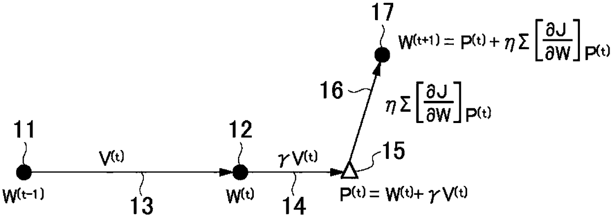 Learning system and learning method