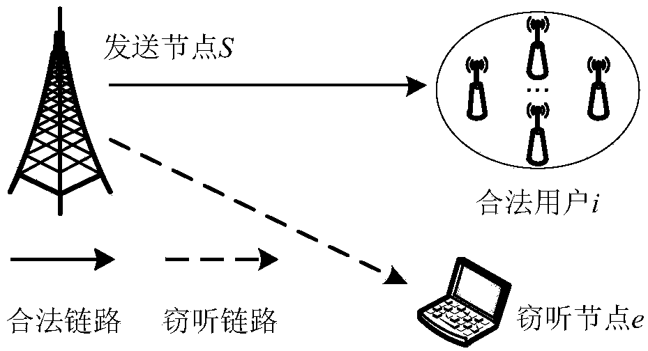 ARQ (Automatic Repeat reQuest) protocol-based non-orthogonal multiple access network secure transmission method