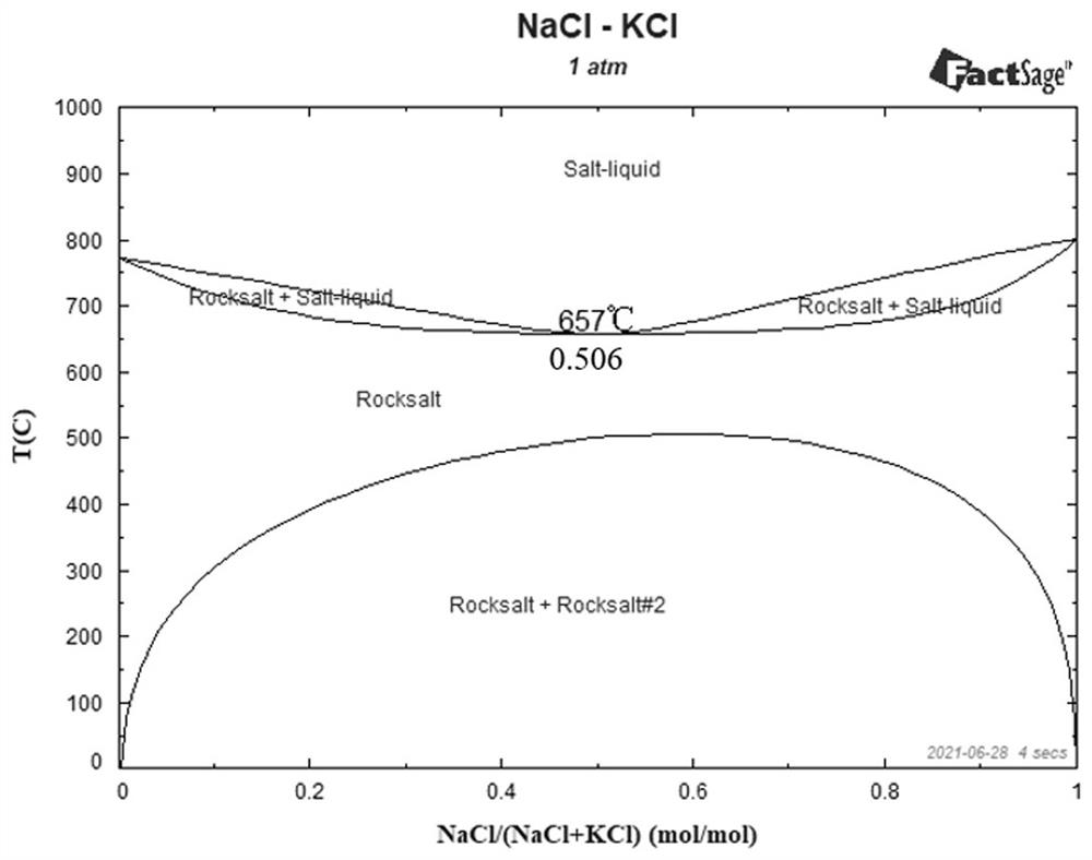 Method for extracting metallic iron from zinc kiln slag