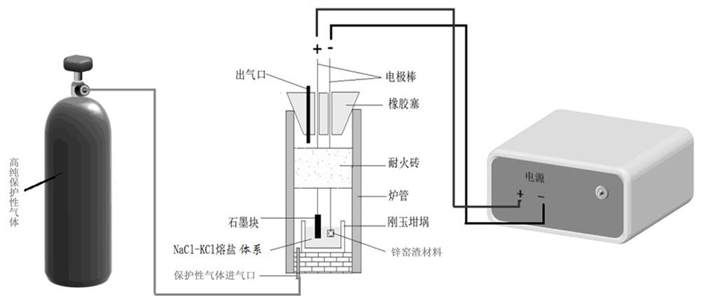 Method for extracting metallic iron from zinc kiln slag