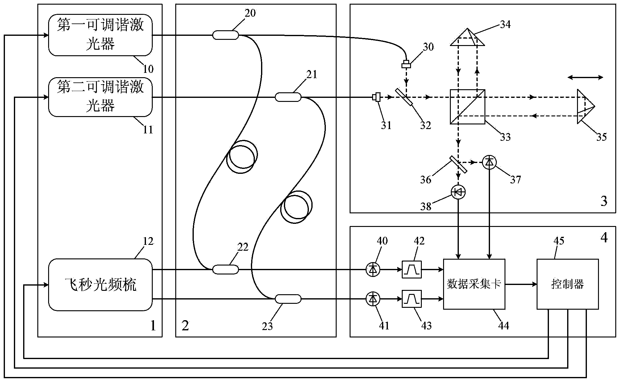 Optical frequency comb calibration-based dual-color laser scanning absolute distance measuring device and method