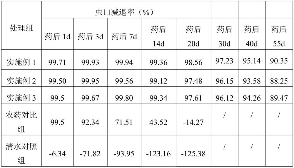 Botanical preparation for preventing and treating red spiders and application of botanical preparation