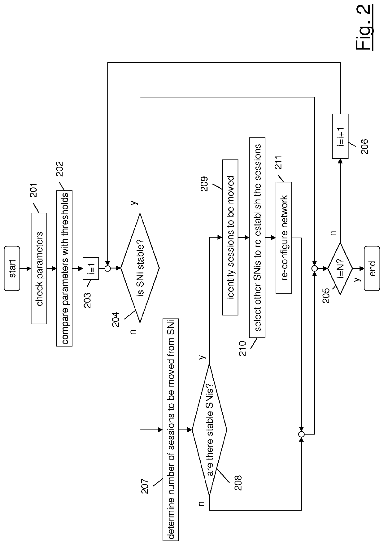 Subscriber session re-distribution in a communication network