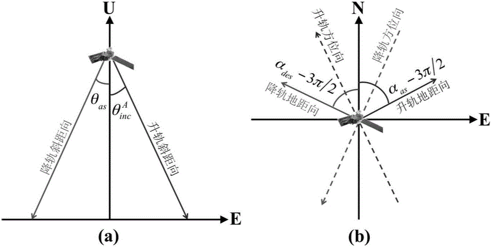 Method for monitoring absolute earth surface deformations of depression area by means of rising rail InSAR and falling rail InSAR without ground support