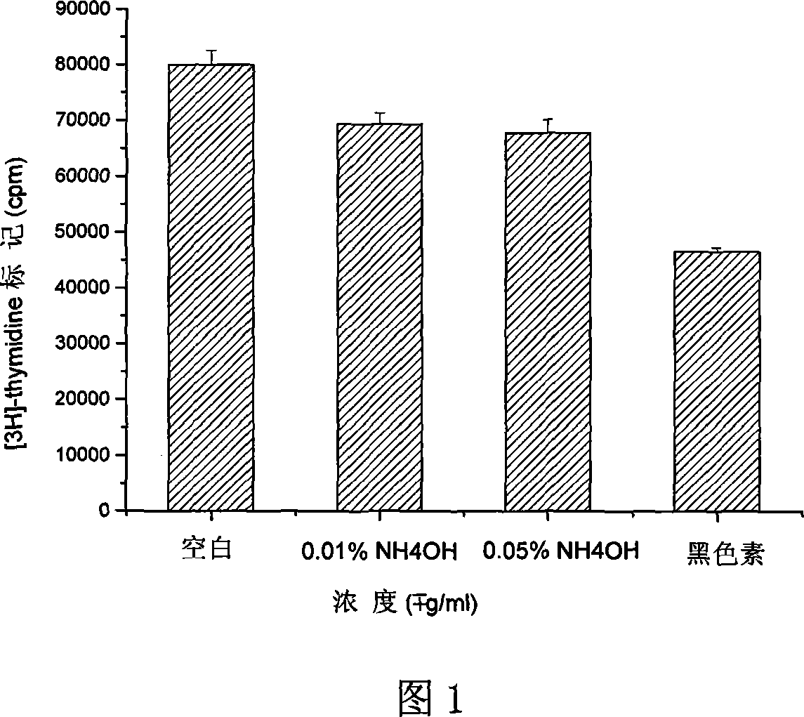 Melanin extracted from Cinnamomum burmanni peel, preparation method and uses thereof