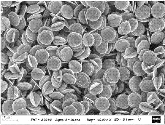 Preparation method of ZnS/CuS nanosheet composite photocatalyst