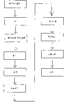 Method for machining PCB with step groove