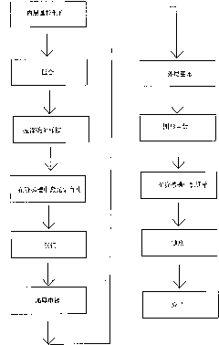 Method for machining PCB with step groove