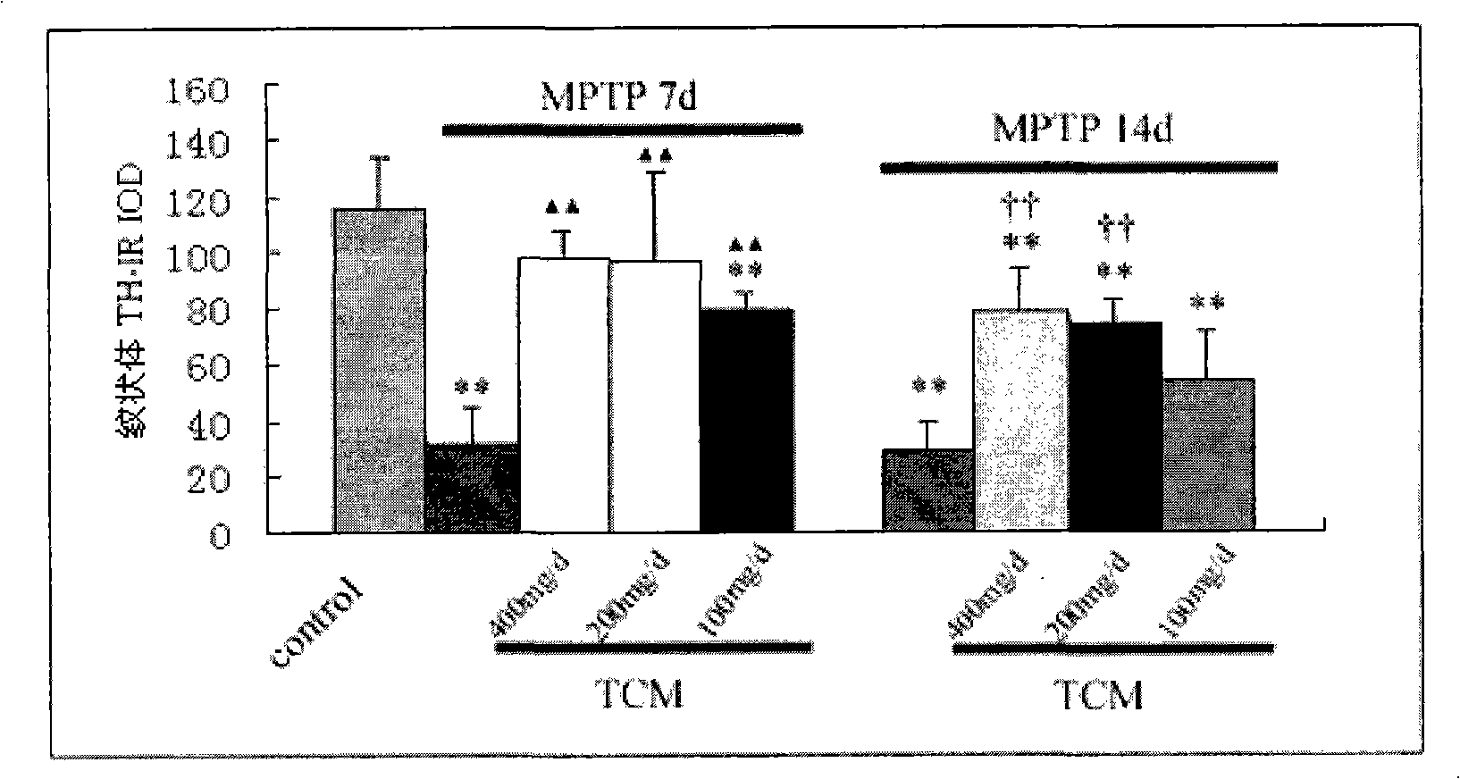 Application of cistanche salsa extract in preparing medicament for treating parkinsonism