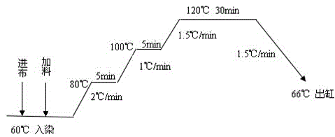 Processing method of multifunctional double-side bicolor knitted fabric