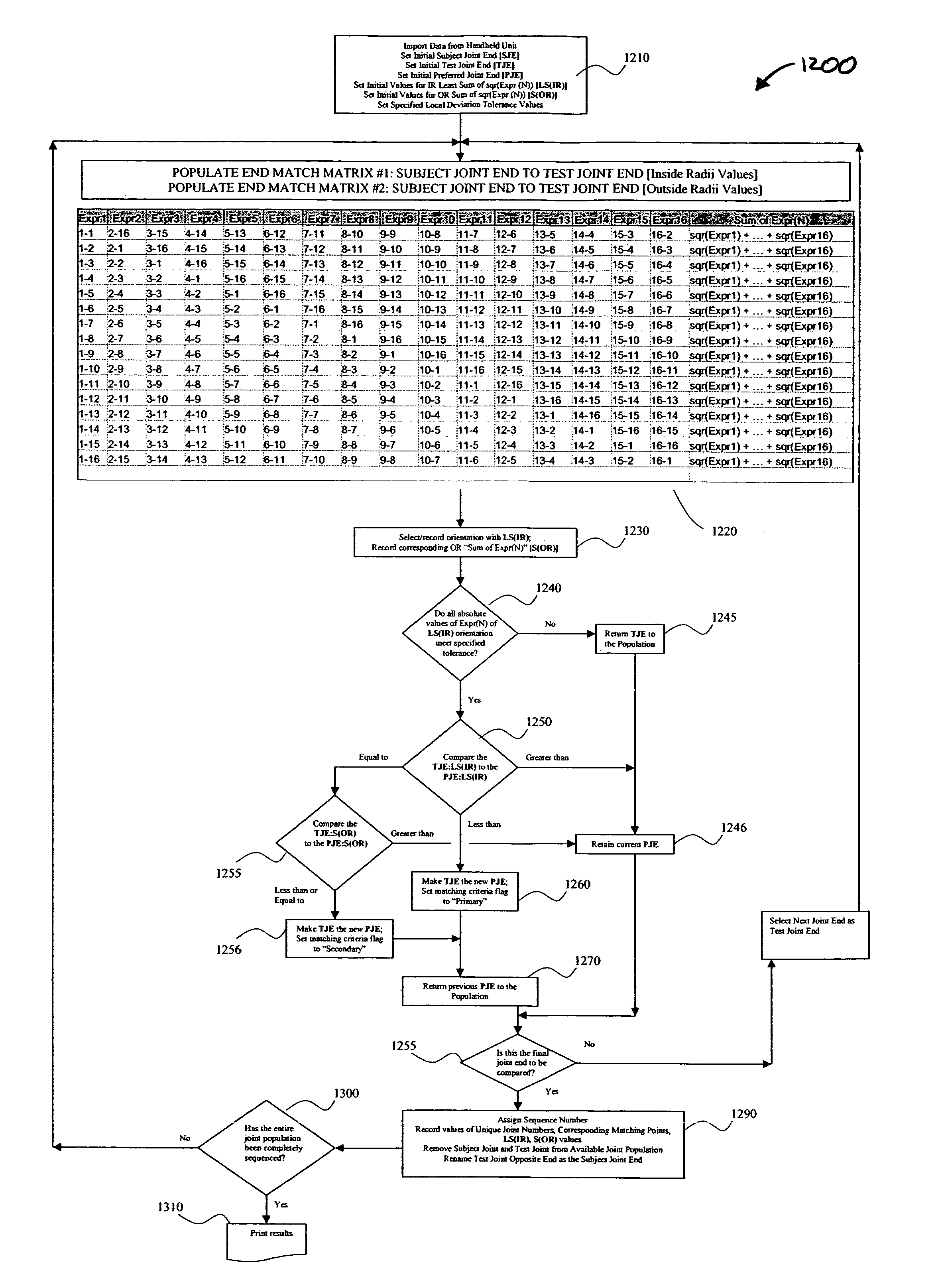 Method and apparatus for best fitting two or more items