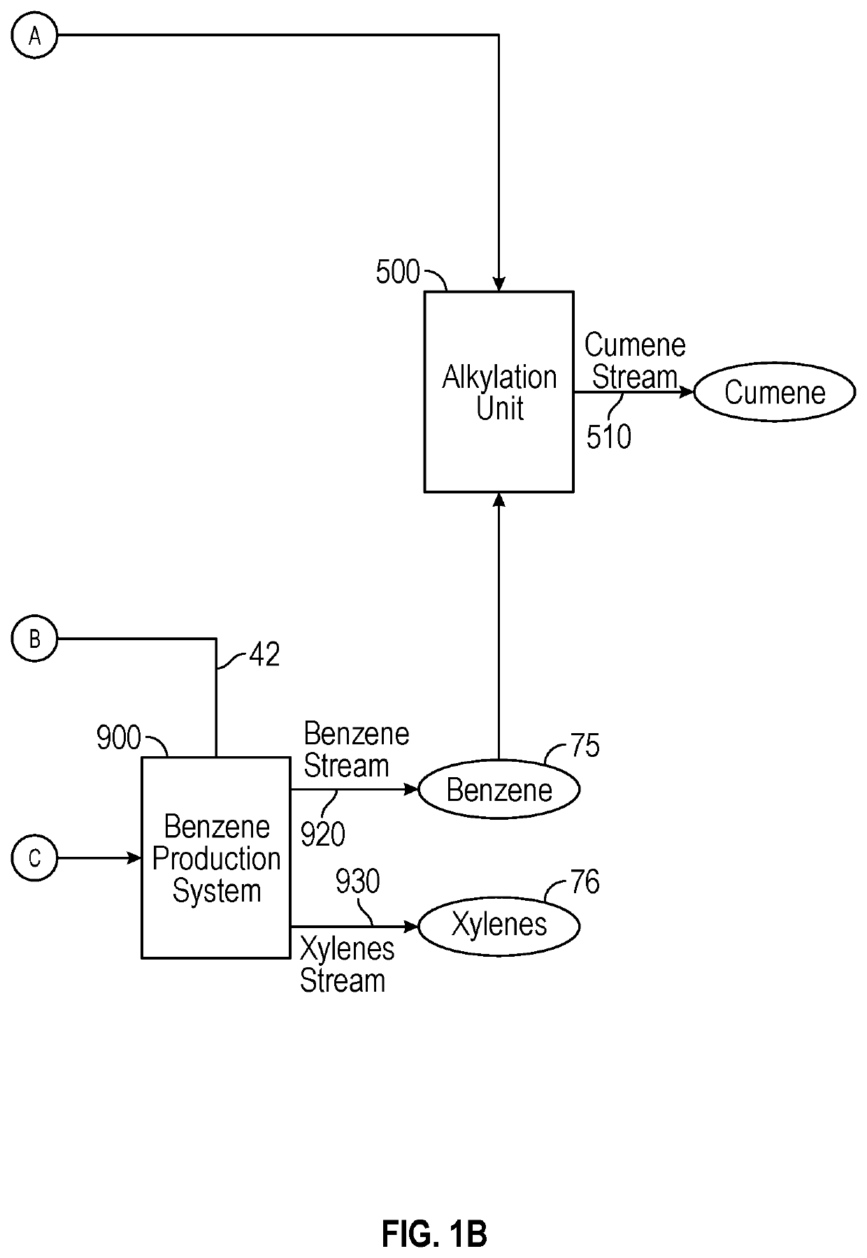 Conversion of waste plastic to propylene and cumene