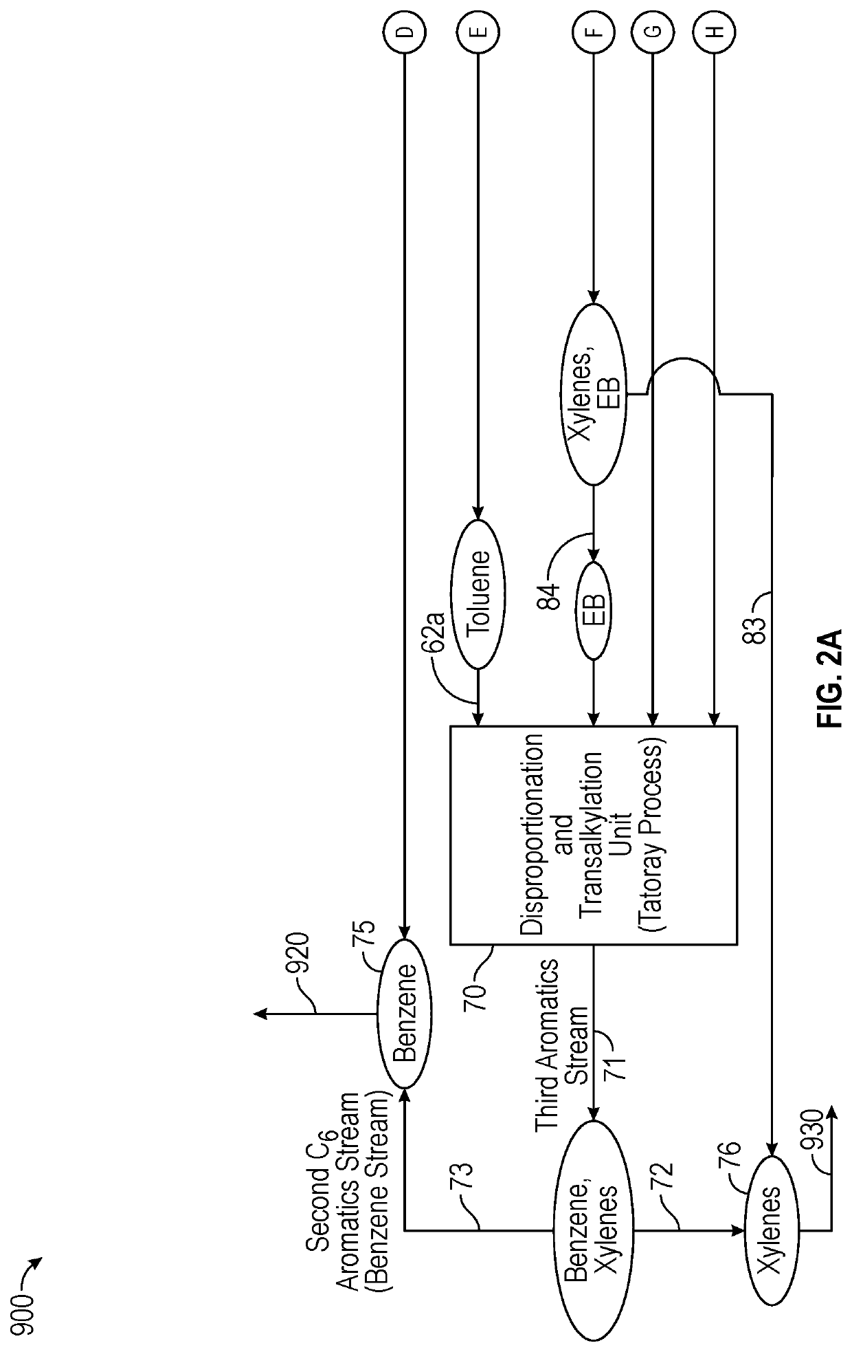 Conversion of waste plastic to propylene and cumene