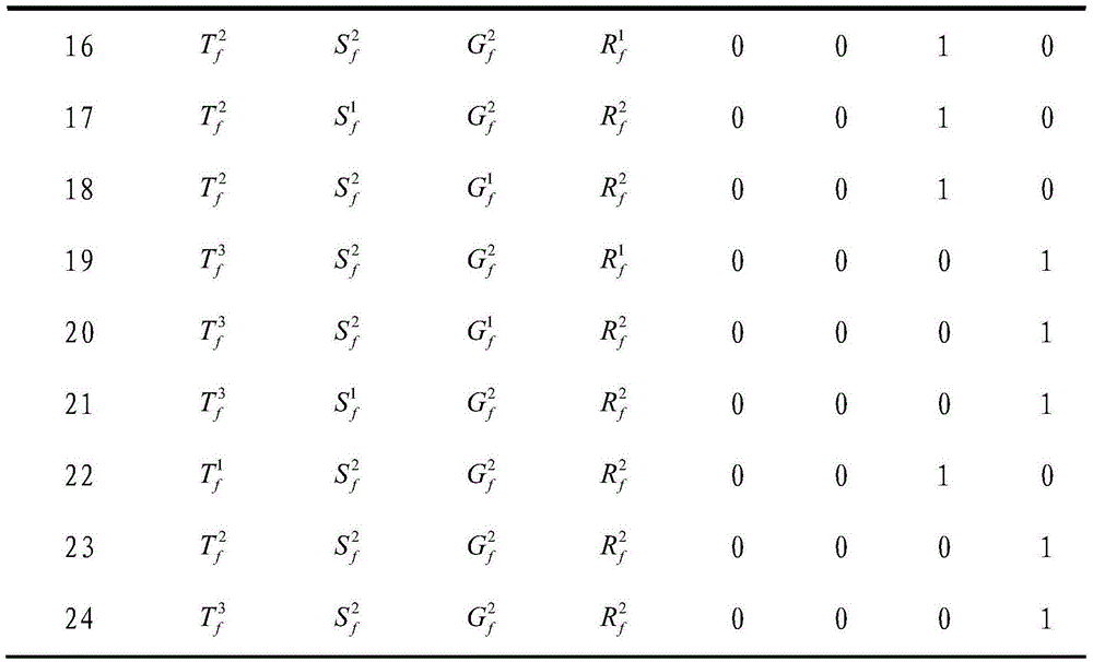 Coach fire detection, extinguishing and pre-warning system and method thereof