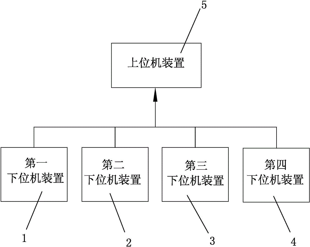 Coach fire detection, extinguishing and pre-warning system and method thereof