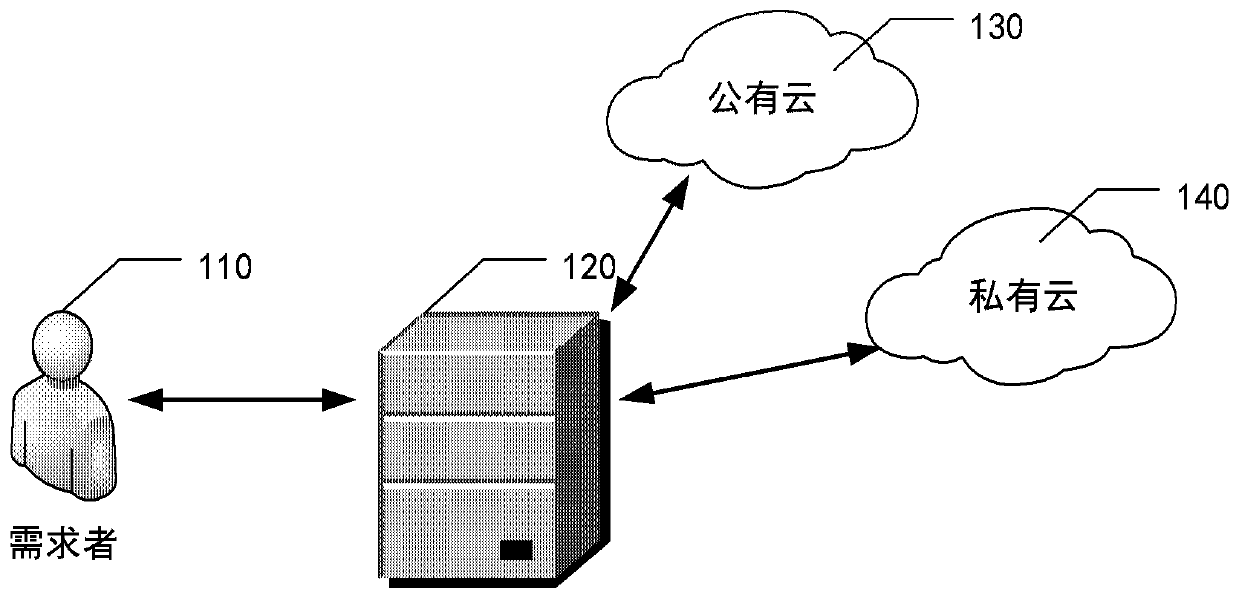 Software development method and device, equipment and medium