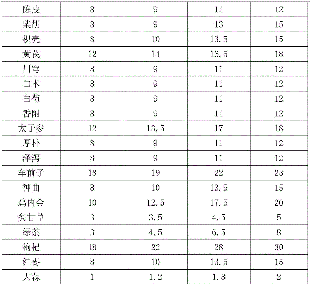 Antiviral traditional Chinese medicine composition for treating liver cirrhosis and preparation method thereof