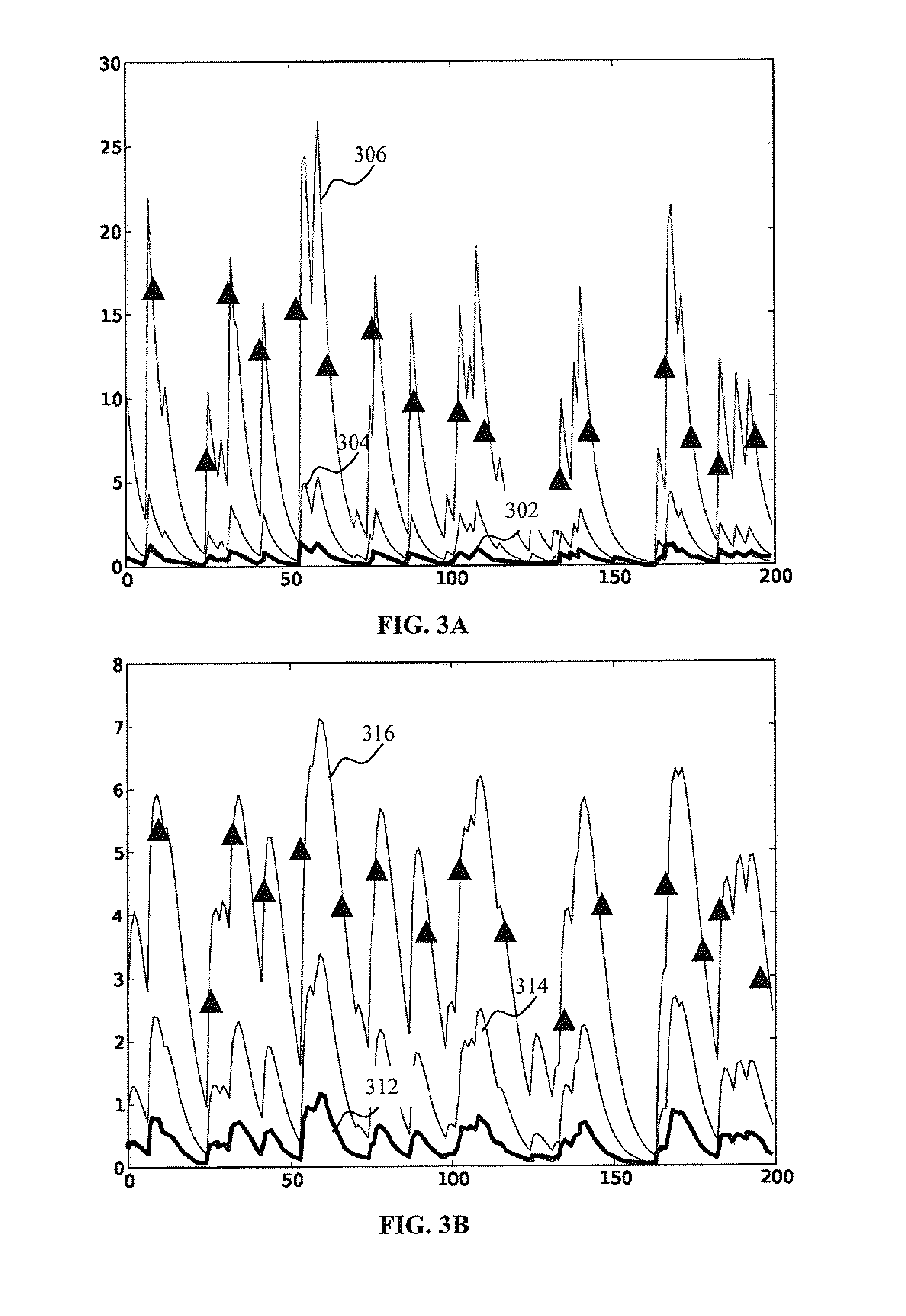 Apparatus and methods for processing inputs in an artificial neuron network