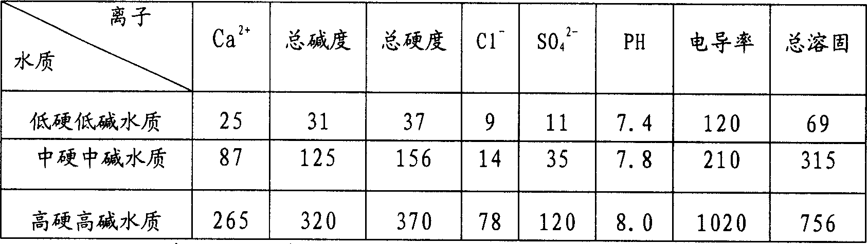 Composite scale-proof corrosion inbibitor containing poly epoxy succinic acid and its use