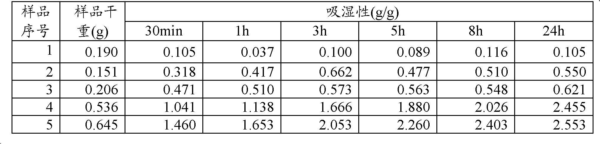 Polyurethane porous membrane as well as preparation method and application thereof