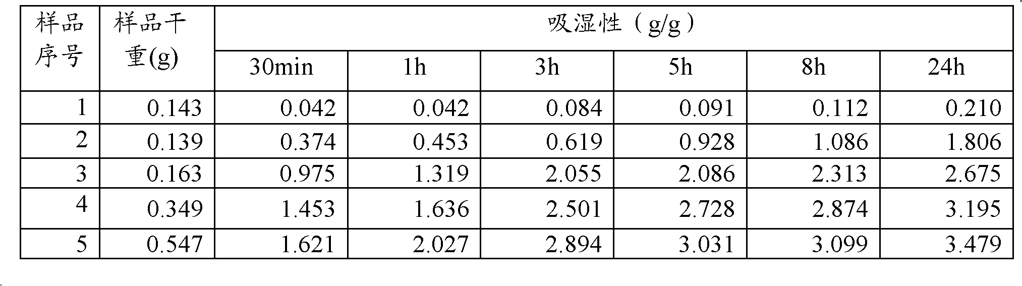 Polyurethane porous membrane as well as preparation method and application thereof