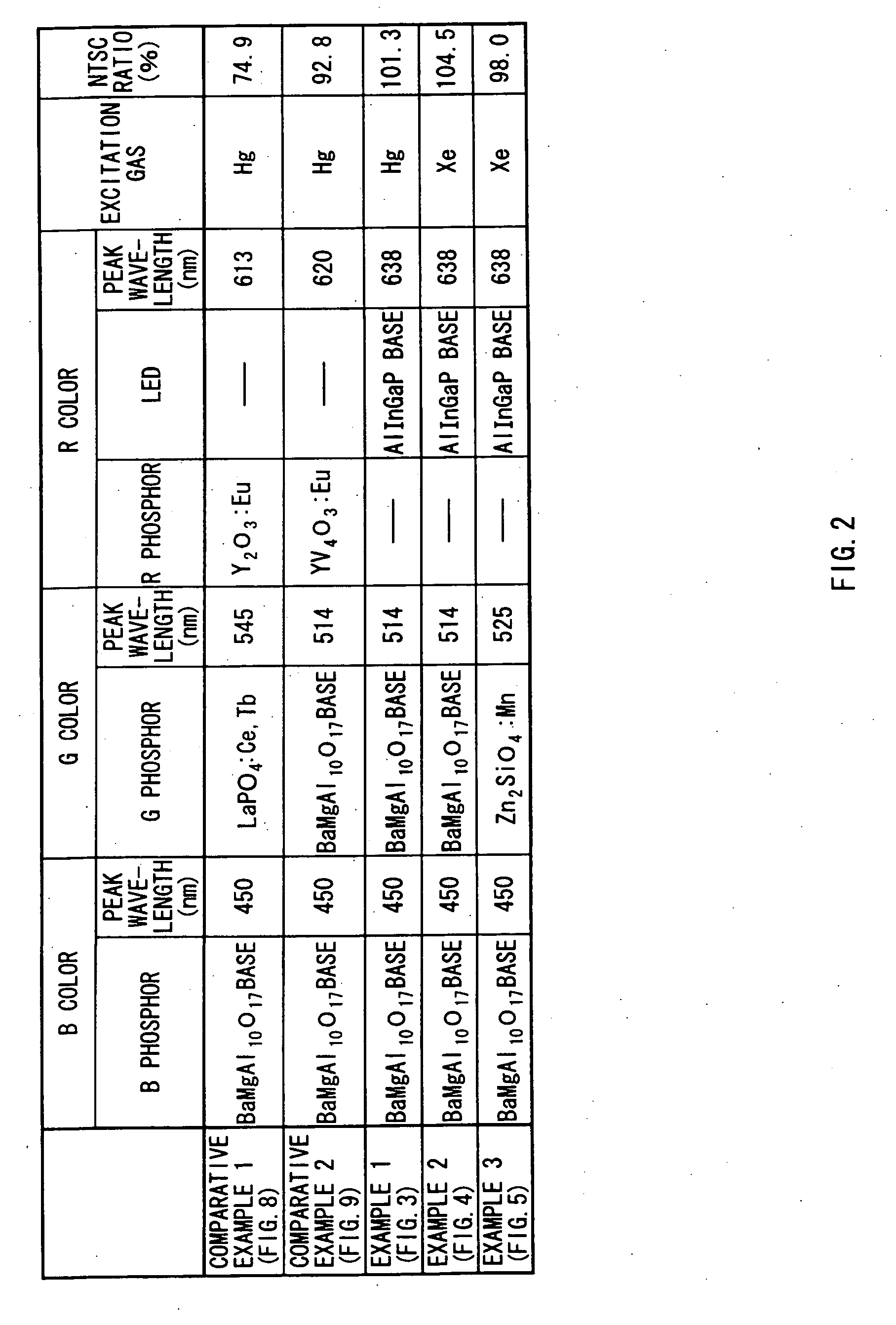 Light source apparatus and liquid crystal display