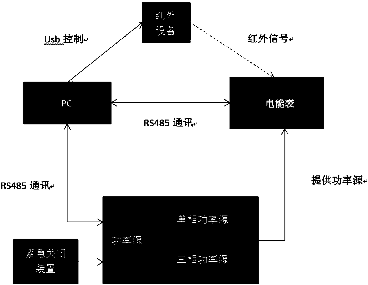 Method for verifying functions of intelligent electric energy meter based on genetic algorithm