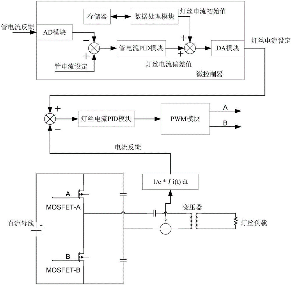 System for controlling tube current in mixed way and control method thereof