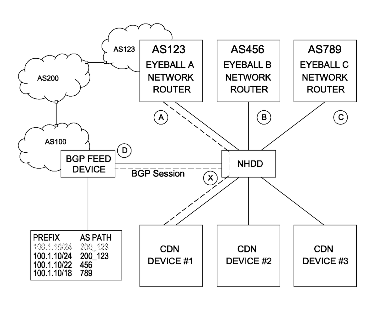 Dynamic packet routing