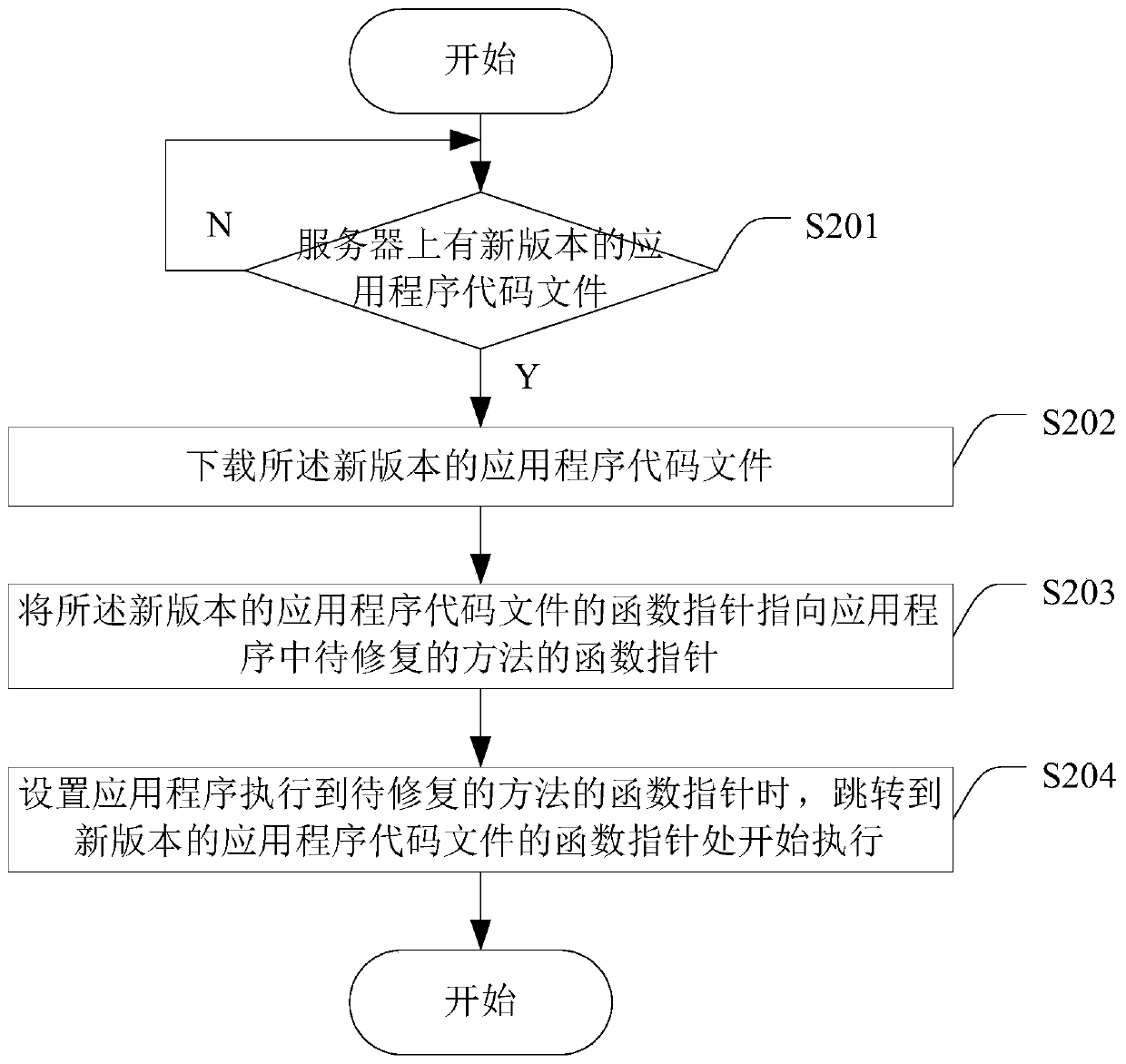 Application program repairing method and device