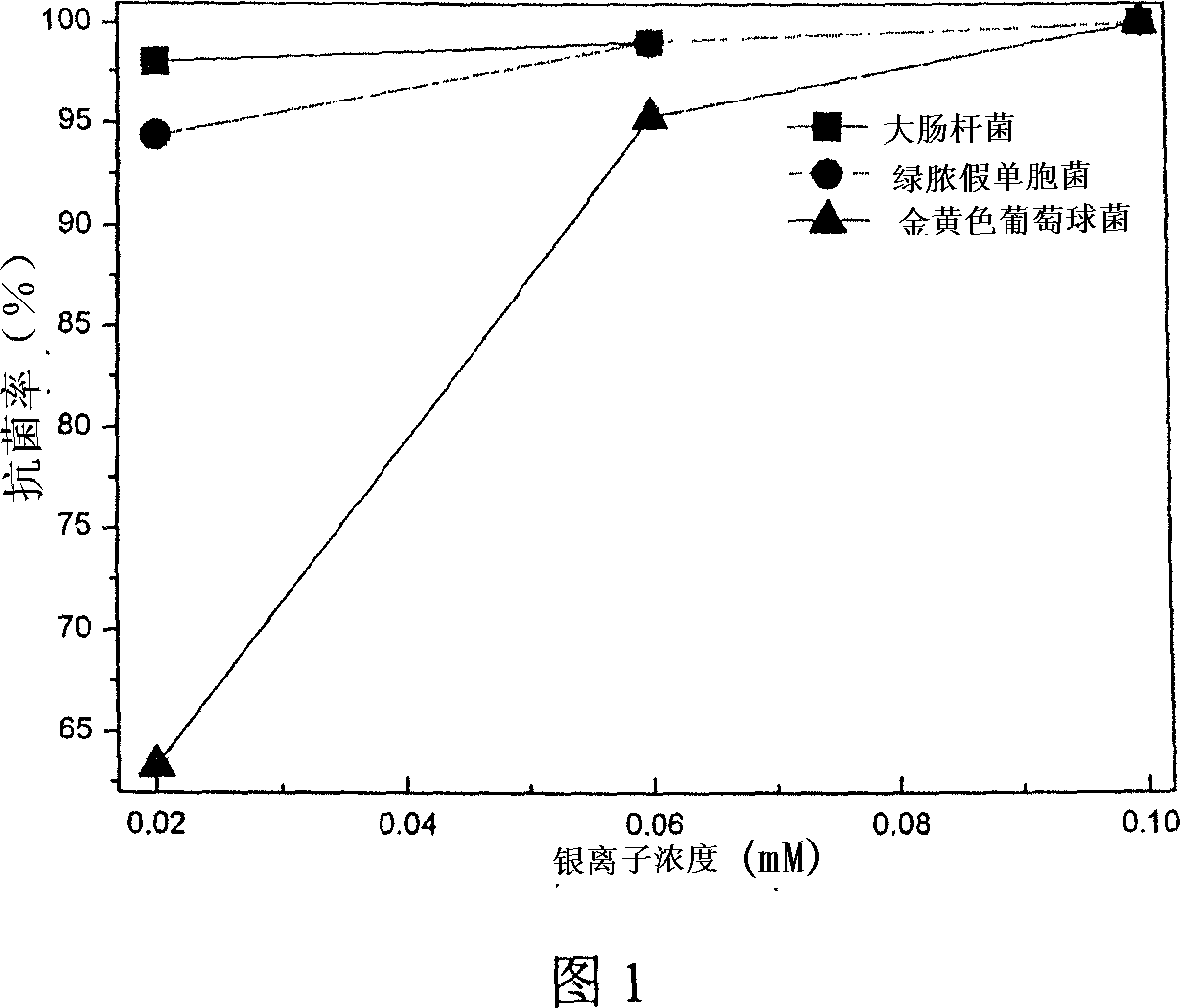 Antiseptic biological active titanium coating and its production