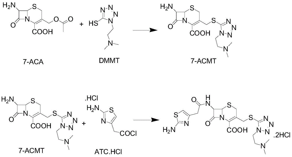 Method for preparing cefotiam hydrochloride