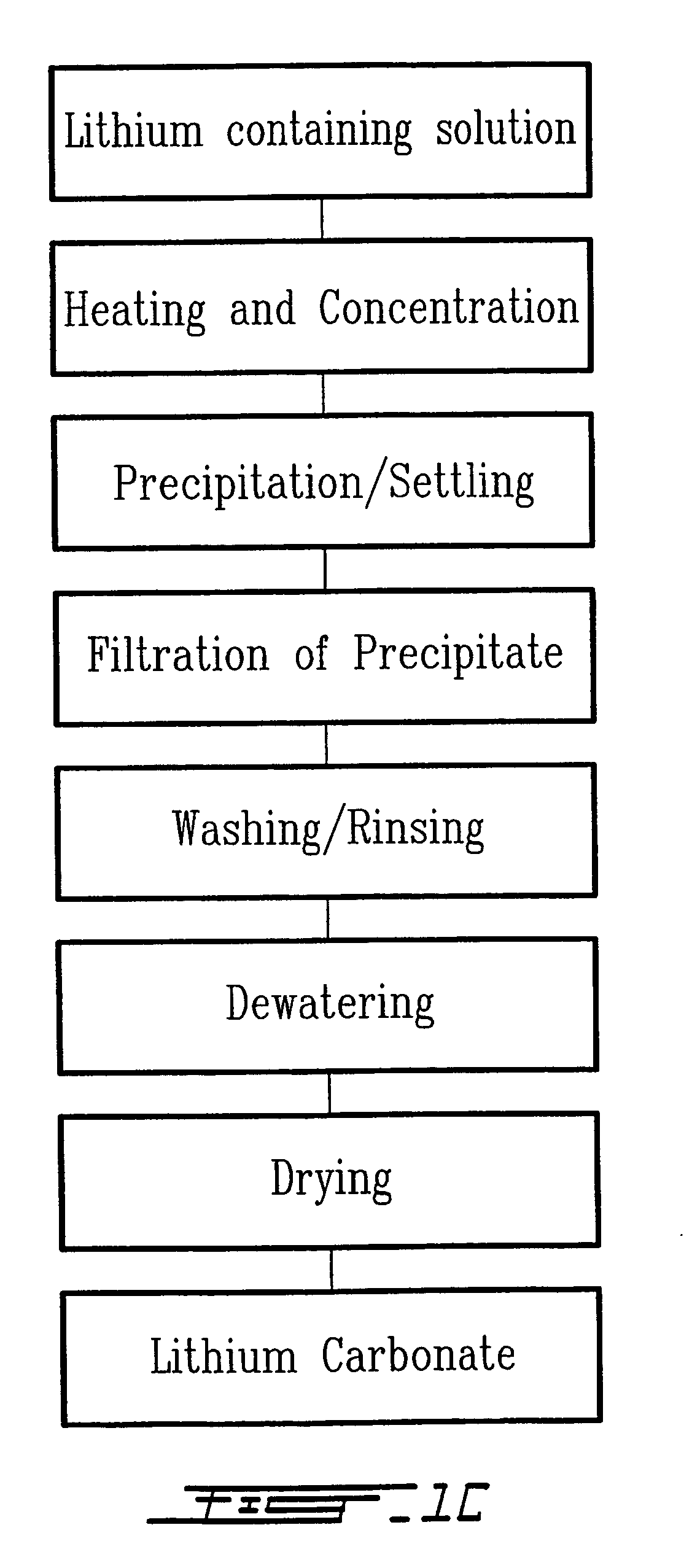 Method for recycling spent lithium metal polymer rechargeable batteries and related materials