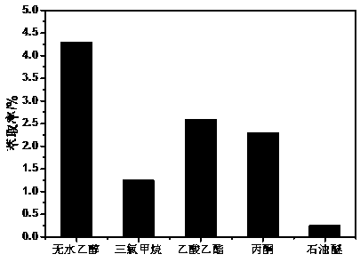 Method for entraining extraction and supercritical separation purification of squalene from Amaranthus hypochondriacus seeds