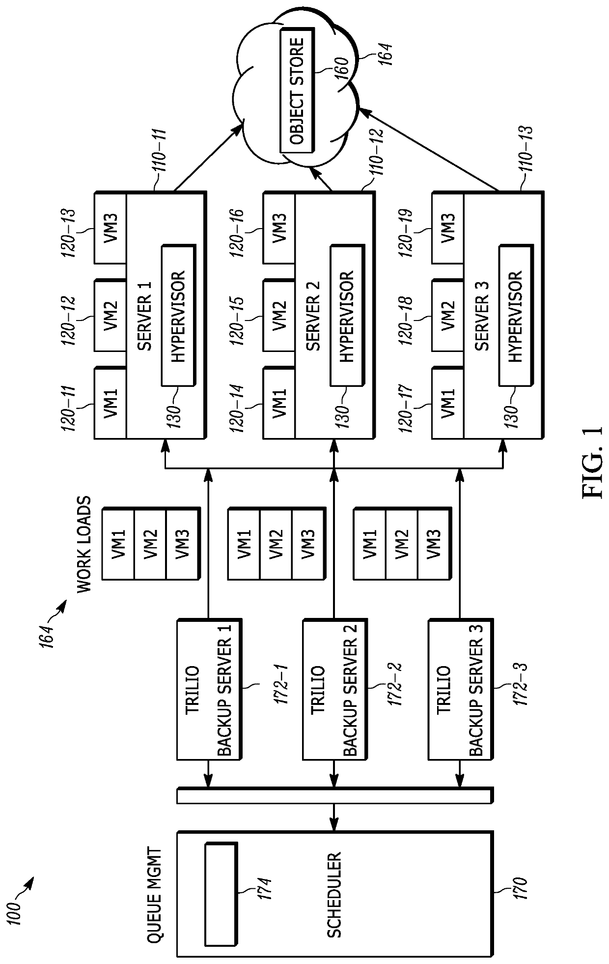 Object Store Backup Method and System