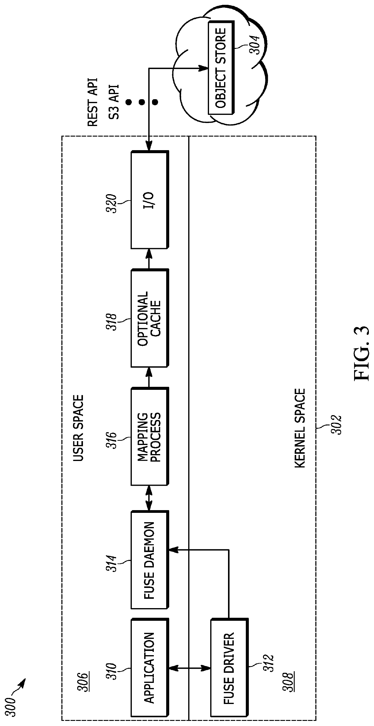 Object Store Backup Method and System