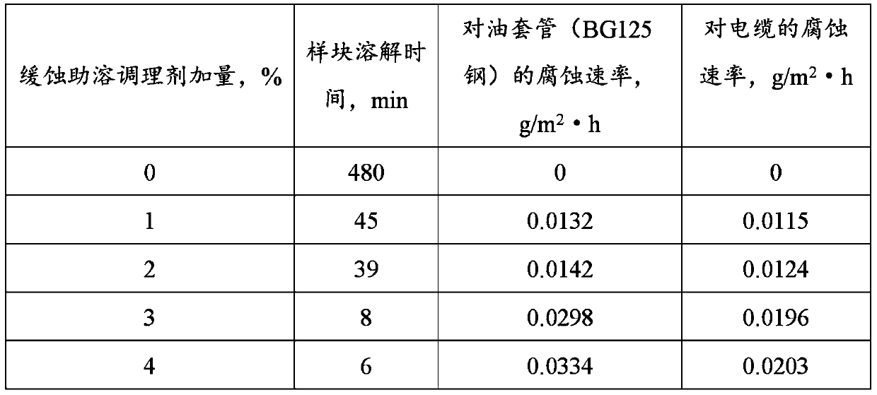 Quick dissolving solution for soluble bridge plugs and preparation method thereof