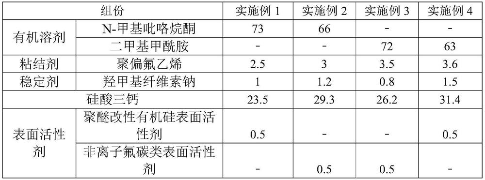 Inorganic coating slurry coated on diaphragm, manufacturing method and inorganic coating diaphragm