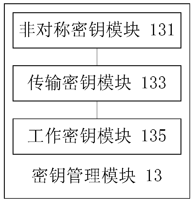 Security Control System Applied to Mobile Terminals