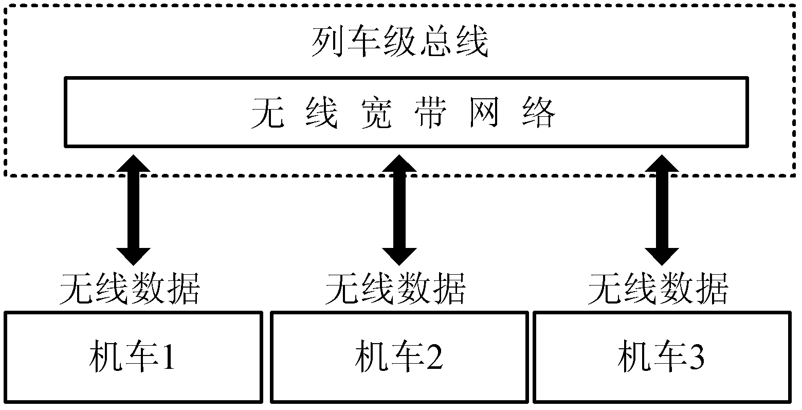 A wireless reconnection control method for non-networked locomotives based on wireless broadband communication