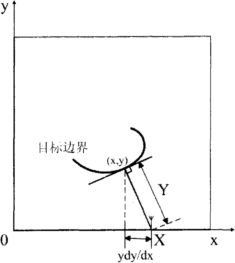 Ultra-wideband radar human-motion-target imaging method based on IBST (Inverse Boundary Scattering Transform)