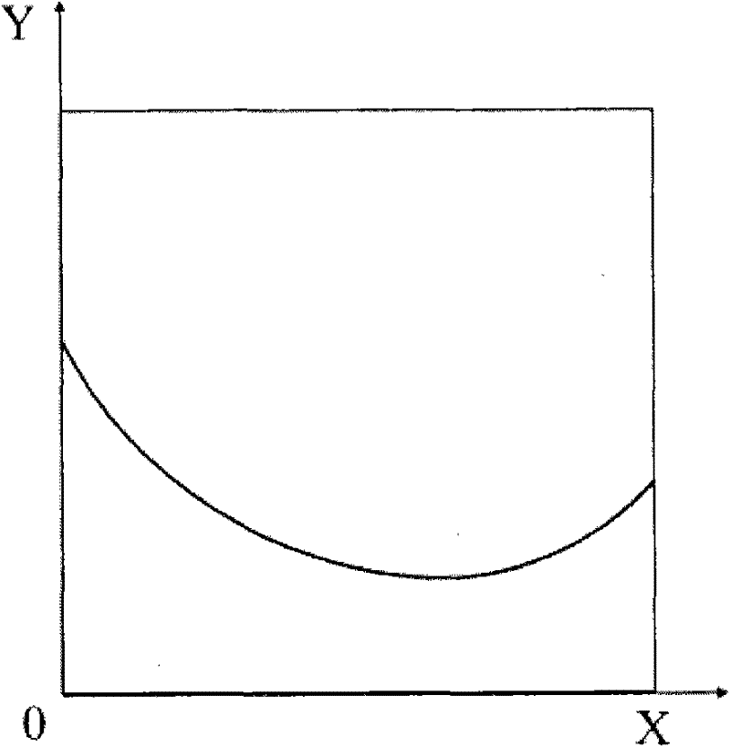 Ultra-wideband radar human-motion-target imaging method based on IBST (Inverse Boundary Scattering Transform)