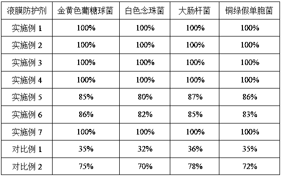 A liquid film protective agent for disinfection protection and its preparation method and application