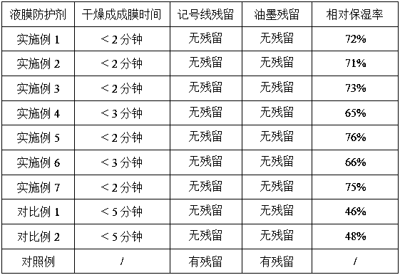 A liquid film protective agent for disinfection protection and its preparation method and application