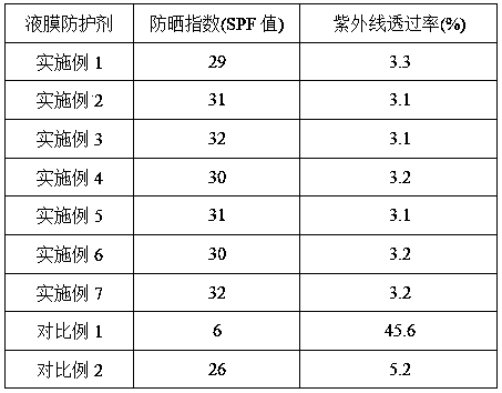 A liquid film protective agent for disinfection protection and its preparation method and application