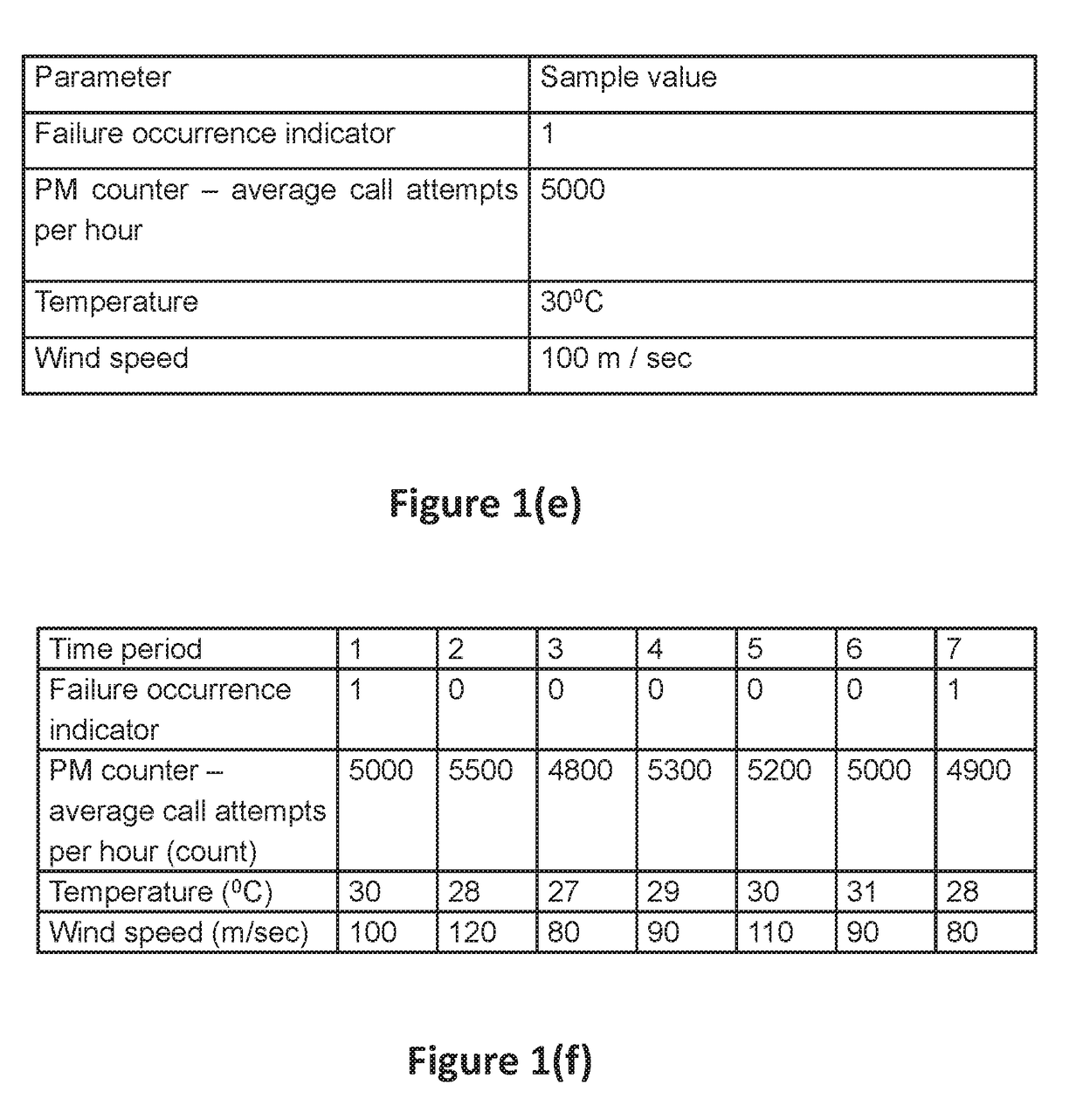 Method and system for machine failure prediction