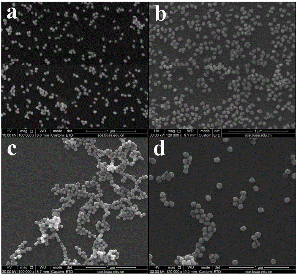 Multilayer core-shell structured Au@SiO2@Ag@SiO2 nano composite material and preparation method therefor