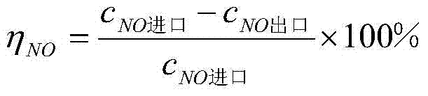 Denitration catalyst with titanium-aluminum-cerium composite oxide as carrier and preparation method thereof