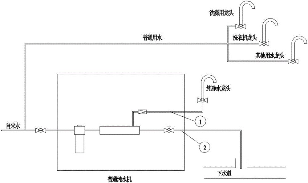 Control method of water purifying machine and control system for control method