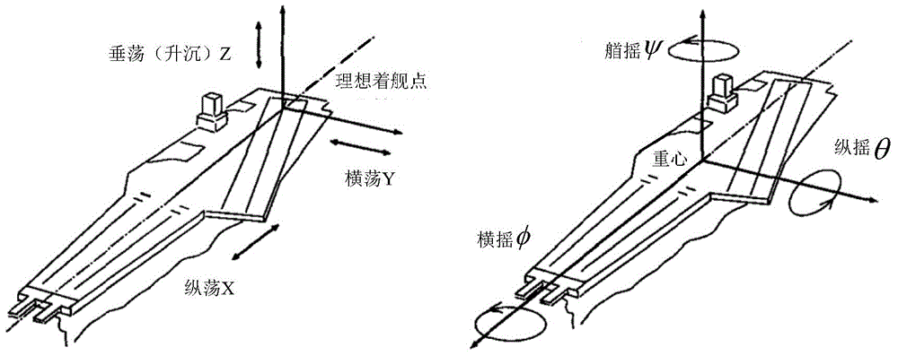 Longitudinal track motion estimation and compensation method based on motion platform